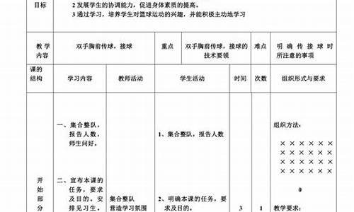 篮球体育教案表格版_篮球教案表格模板图片