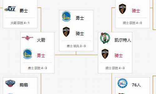 2018赛季nba季后赛对阵图_2018nba季后赛赛程安排