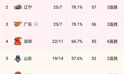 cba门票价格一览表_cba门票价格一览表图片