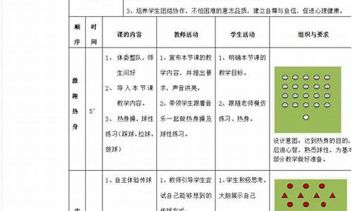 足球体育教案课后反思大全最新简单_足球课程反思