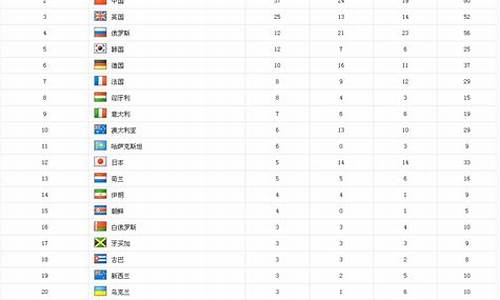 伦敦奥运会金牌榜奖牌榜_伦敦奥运会金牌榜奖牌榜更新