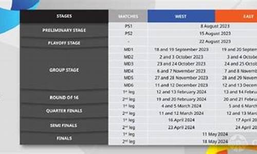 亚冠赛程表最新_亚冠赛程表最新消息